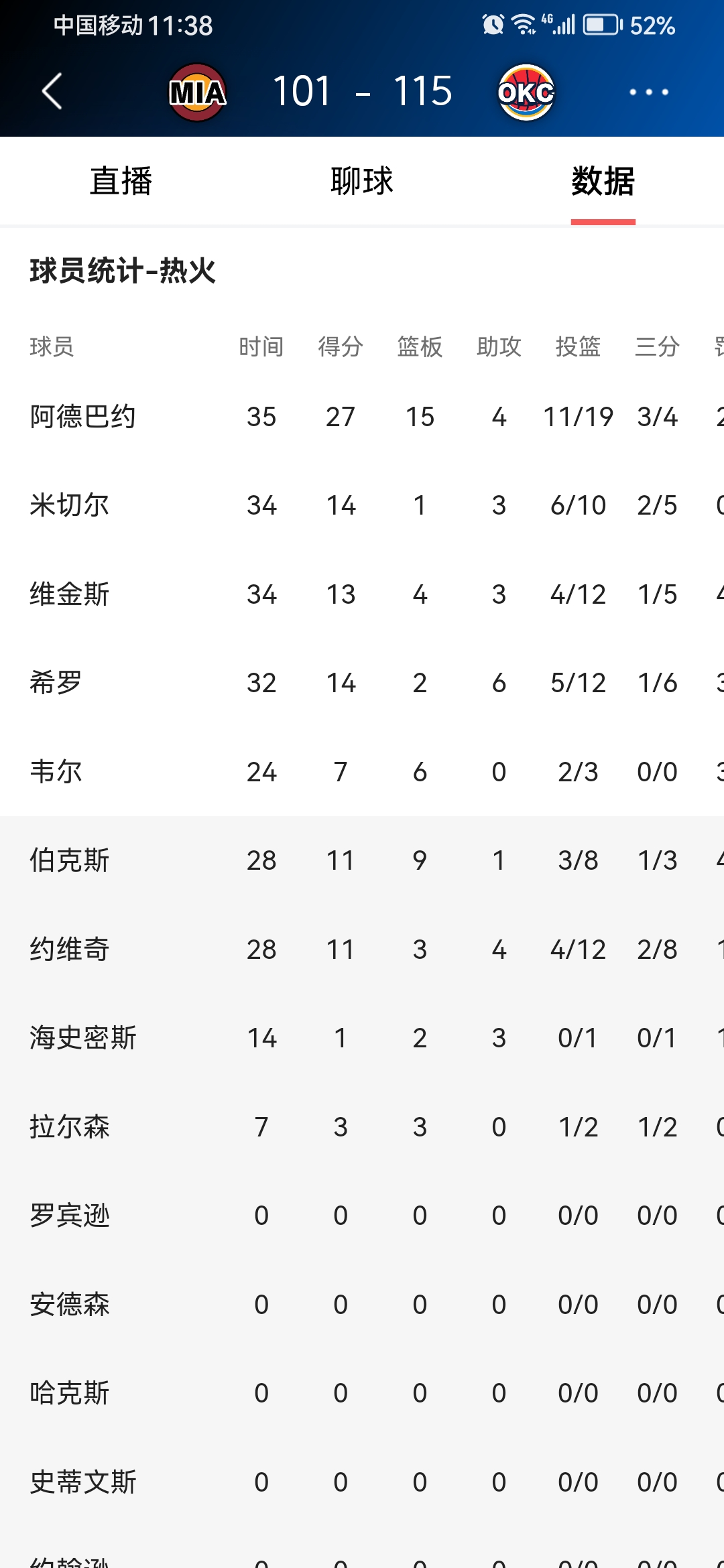 九游体育-关于德国杯加时末段再迎强敌；俄克拉荷马雷霆迎来里程碑；主帅态度：球迷炸锅；球探报告显示潜力的信息